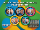«Партия Роста» обошла КПРФ и оказалась в тройке лидеров предварительного голосования среди идущих в Госдуму партий