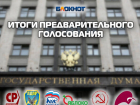 Опубликованы итоги предварительного голосования в Госдуму среди читателей "Блокнота Ставрополь"