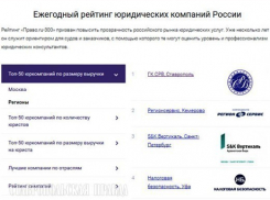 Группа компаний «СРВ» победила в нескольких номинациях рейтинга «Право.ru-300»