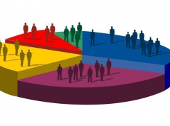 Демография в Ставропольском крае растет