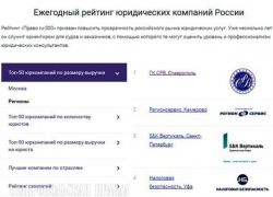 Группа компаний «СРВ» победила в нескольких номинациях рейтинга «Право.ru-300»