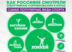 Хоккей стал самым популярным видом спорта у ставропольцев на зимних играх в Пекине