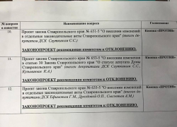 Руководитель фракции "СР" нашел памятку с "правильными" вариантами голосования в Думе