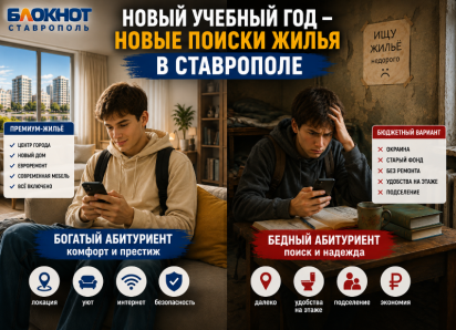 Снять жилье студенту в Ставрополе: сколько денег родителям готовить на самом деле?