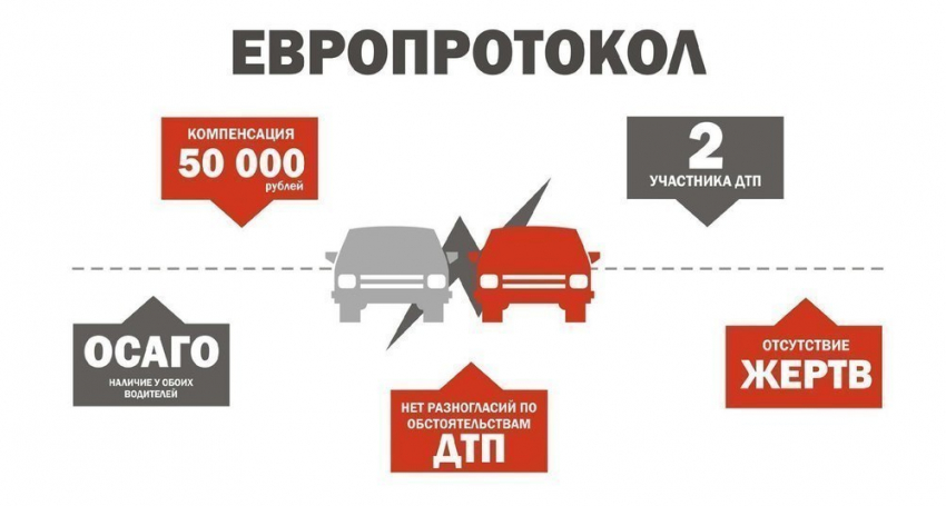 Оформление Европротокола