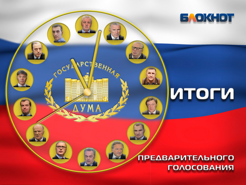 Три партии преодолели пятипроцентный барьер по итогам голосования читателей «Блокнота Ставрополя"