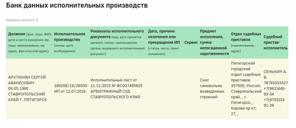 Озон карта арестовывают приставы