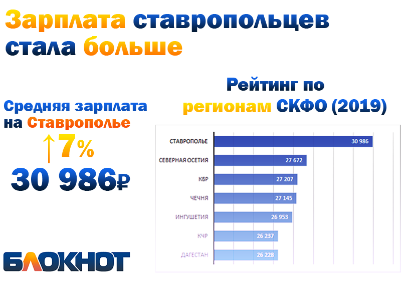 инфог зарплаты.png