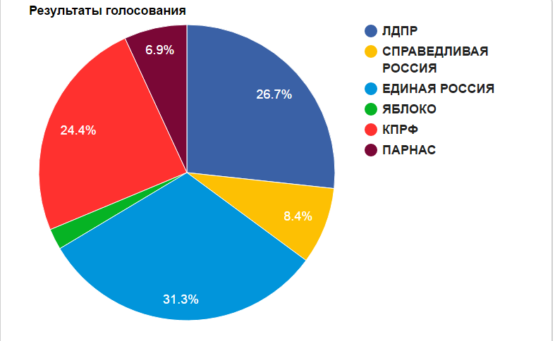 диаграмма.png