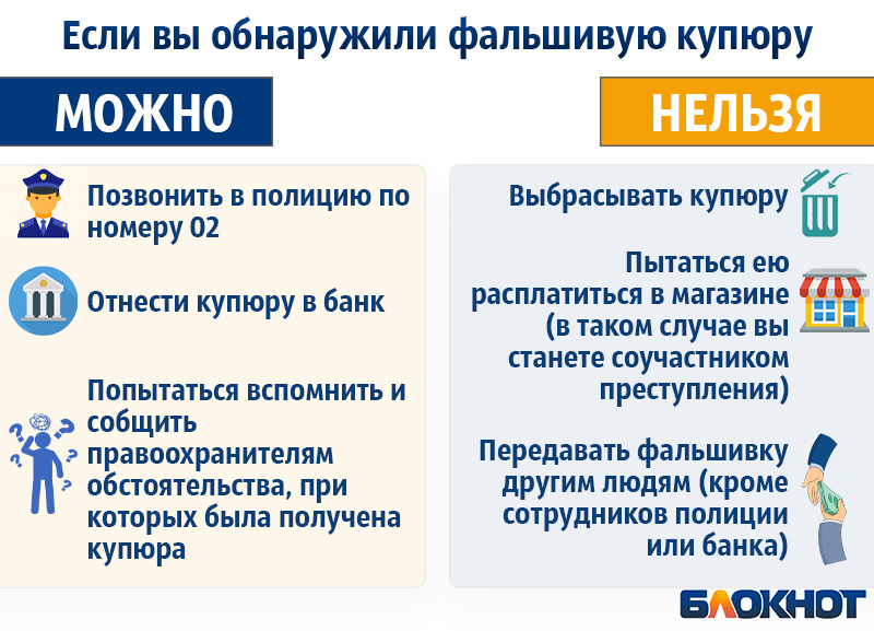 Несмешной банк приколов, или как быть, если Вы обнаружили у себя фальшивую купюру?