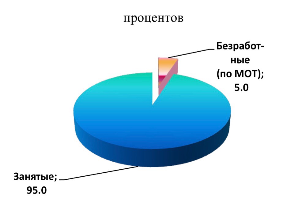 Безработные стат.jpg