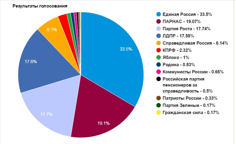 голосование.jpg голосование.jpg